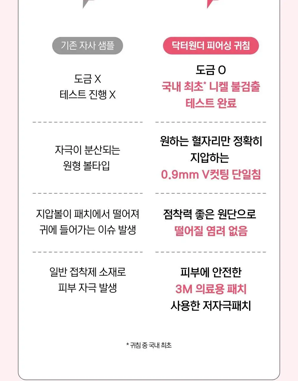 [추가2P증정] 닥터원더 피어싱 붓기 지압 귀침 (2종 중 택1) 상세페이지 46